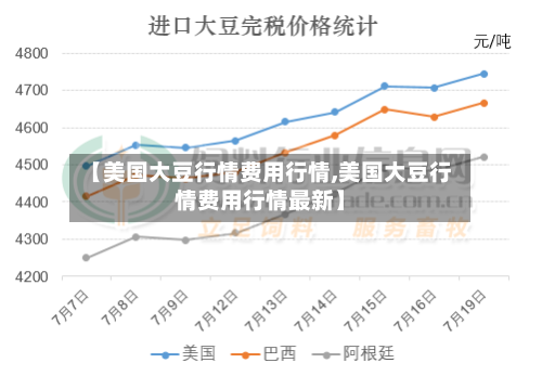 【美国大豆行情费用行情,美国大豆行情费用行情最新】