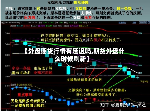 【外盘期货行情有延迟吗,期货外盘什么时候刷新】