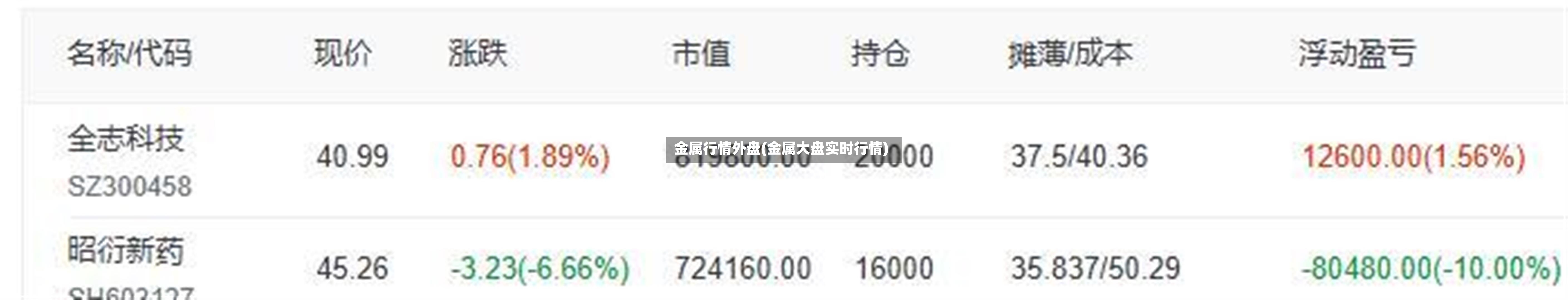 金属行情外盘(金属大盘实时行情)-第2张图片