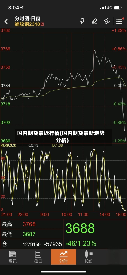 国内期货最近行情(国内期货最新走势分析)