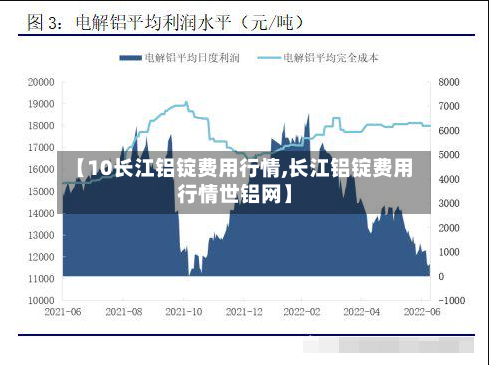 【10长江铝锭费用行情,长江铝锭费用行情世铝网】