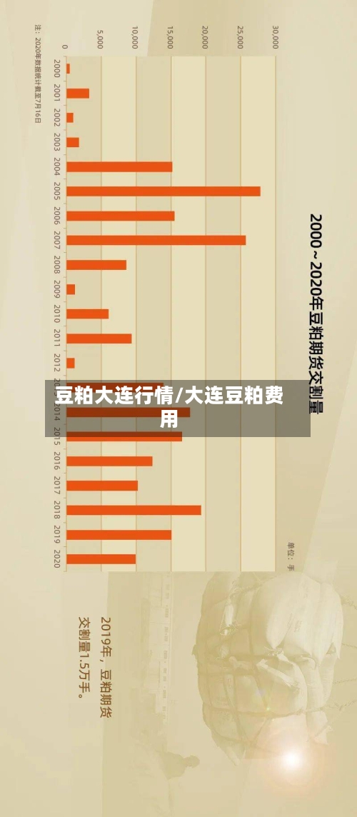 豆粕大连行情/大连豆粕费用
