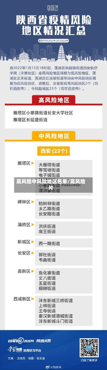 高风险中风险地区名单/高风险片