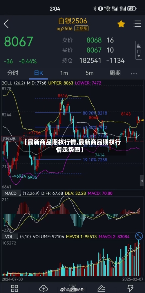 【最新商品期权行情,最新商品期权行情走势图】