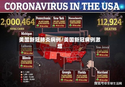 美国新冠肺炎病例/美国新冠病例激增-第2张图片