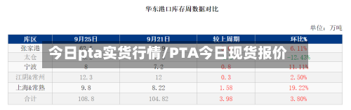 今日pta实货行情/PTA今日现货报价