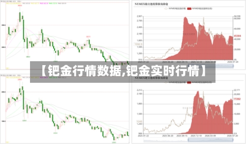 【钯金行情数据,钯金实时行情】-第2张图片