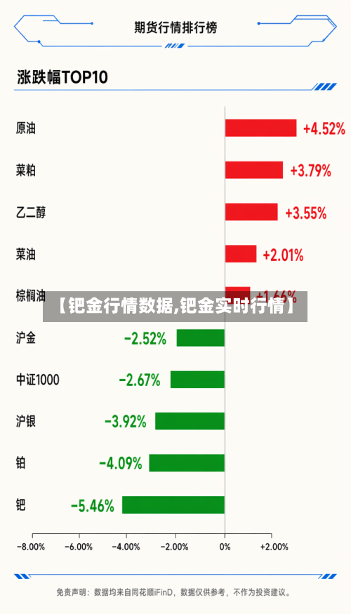 【钯金行情数据,钯金实时行情】-第3张图片