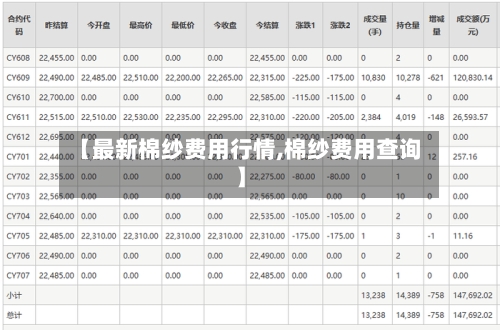 【最新棉纱费用行情,棉纱费用查询】