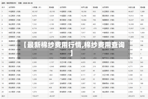 【最新棉纱费用行情,棉纱费用查询】-第2张图片