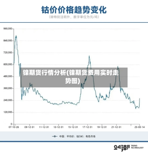 镍期货行情分析(镍期货费用实时走势图)-第3张图片