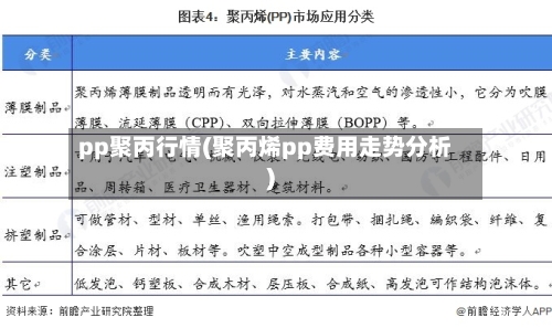 pp聚丙行情(聚丙烯pp费用走势分析)-第2张图片