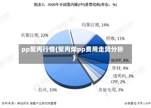 pp聚丙行情(聚丙烯pp费用走势分析)
