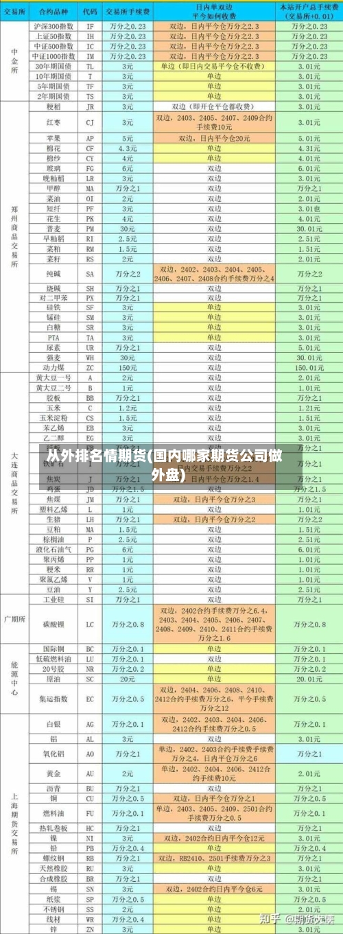从外排名情期货(国内哪家期货公司做外盘)