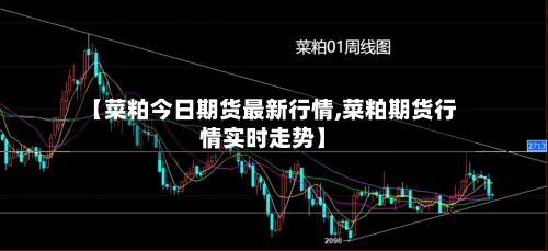【菜粕今日期货最新行情,菜粕期货行情实时走势】