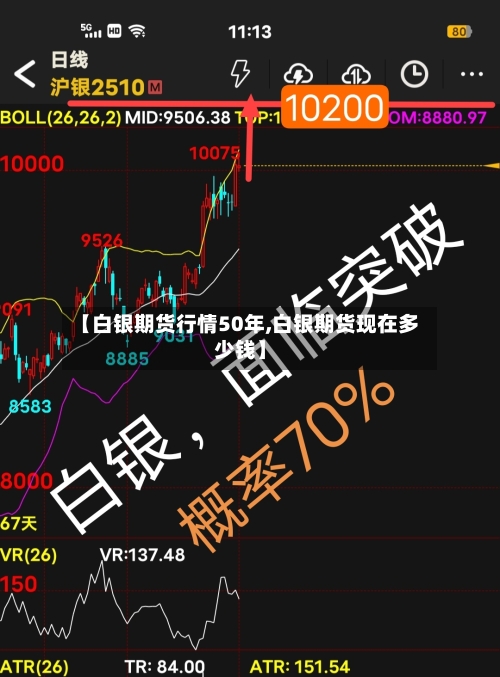 【白银期货行情50年,白银期货现在多少钱】-第2张图片