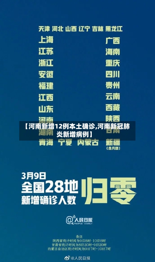 【河南新增12例本土确诊,河南新冠肺炎新增病例】