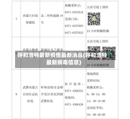 呼和浩特最新疫情最新消息(呼和浩特最新病毒信息)-第3张图片