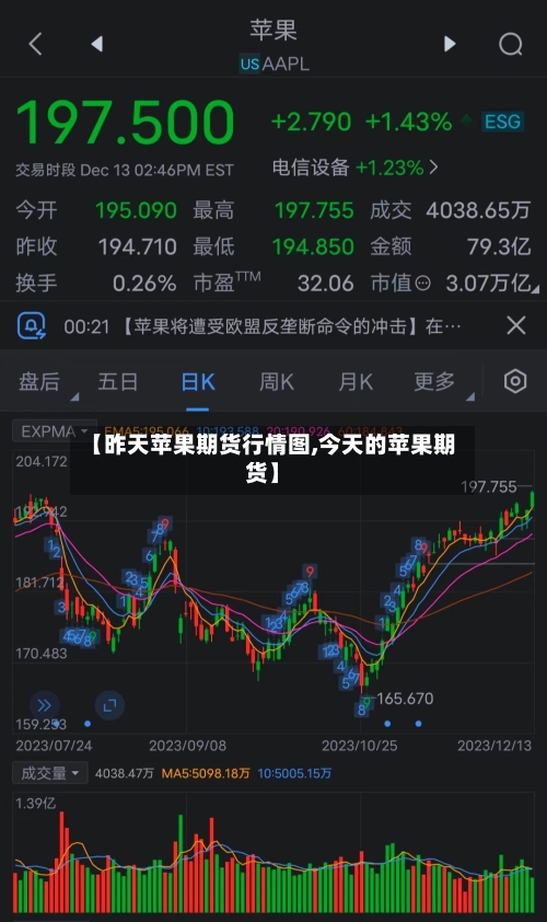 【昨天苹果期货行情图,今天的苹果期货】