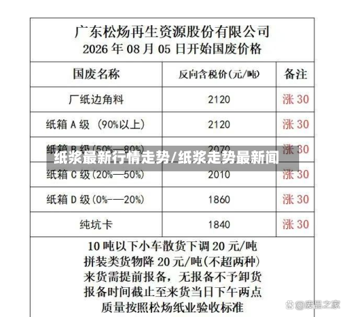 纸浆最新行情走势/纸浆走势最新闻-第2张图片