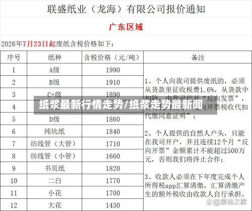 纸浆最新行情走势/纸浆走势最新闻-第3张图片
