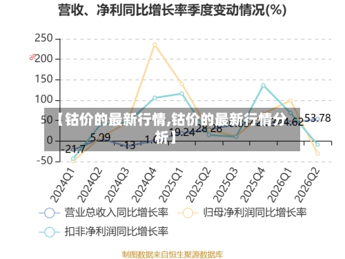 【钴价的最新行情,钴价的最新行情分析】-第2张图片