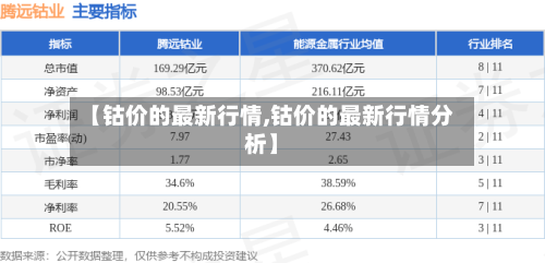 【钴价的最新行情,钴价的最新行情分析】