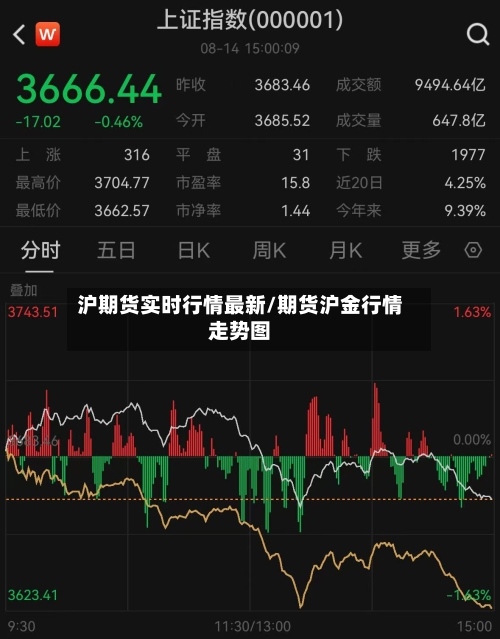 沪期货实时行情最新/期货沪金行情走势图-第3张图片
