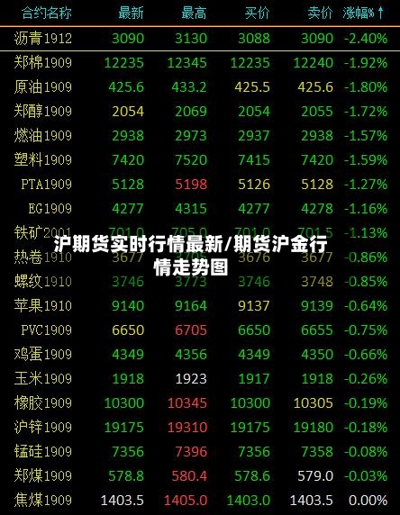 沪期货实时行情最新/期货沪金行情走势图