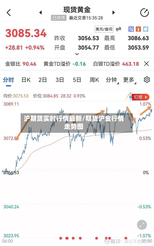 沪期货实时行情最新/期货沪金行情走势图-第2张图片