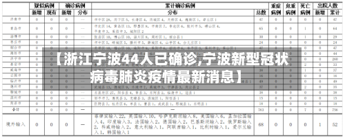 【浙江宁波44人已确诊,宁波新型冠状病毒肺炎疫情最新消息】