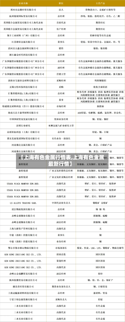 【上海有色金属行情表,上海有色金属最新行情】