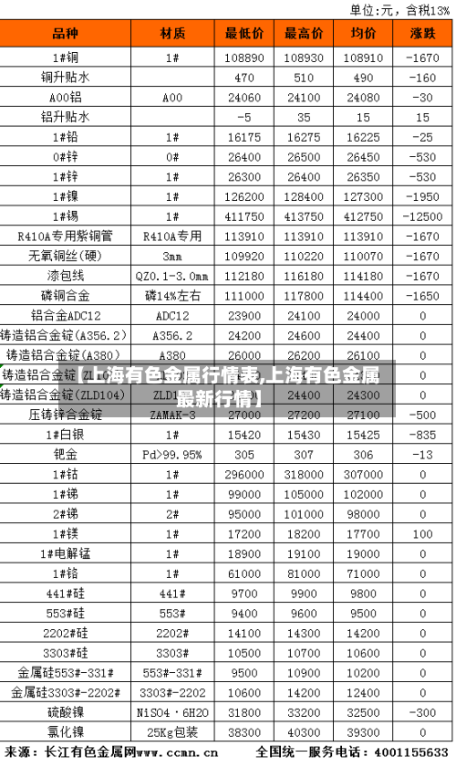 【上海有色金属行情表,上海有色金属最新行情】-第2张图片