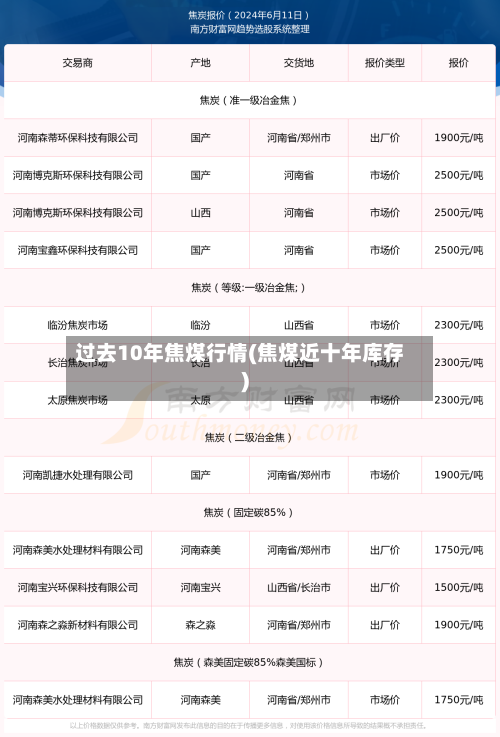 过去10年焦煤行情(焦煤近十年库存)-第2张图片