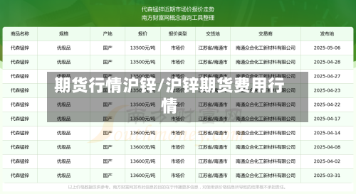 期货行情沪锌/沪锌期货费用行情-第3张图片
