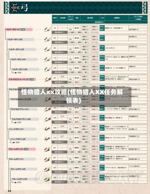 怪物猎人xx攻略(怪物猎人XX任务解锁表)