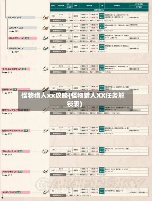 怪物猎人xx攻略(怪物猎人XX任务解锁表)-第2张图片