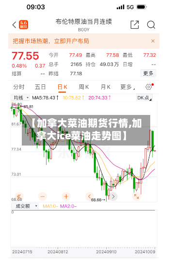【加拿大菜油期货行情,加拿大ice菜油走势图】