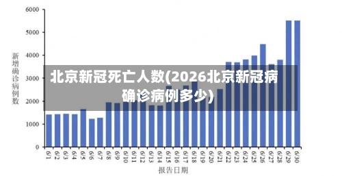 北京新冠死亡人数(2026北京新冠病确诊病例多少)