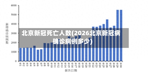 北京新冠死亡人数(2026北京新冠病确诊病例多少)-第2张图片