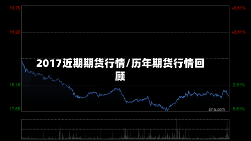 2017近期期货行情/历年期货行情回顾