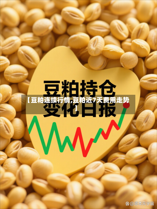 【豆粕连续行情,豆粕近7天费用走势】