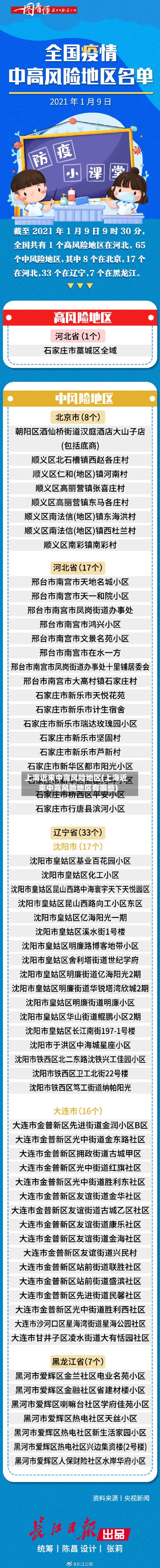 上海近来中高风险地区(上海近来中高风险地区有哪些)-第3张图片