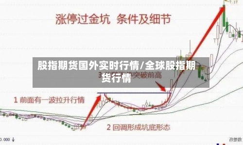 股指期货国外实时行情/全球股指期货行情