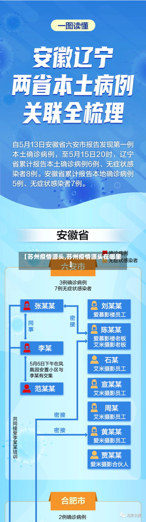 【苏州疫情源头,苏州疫情源头在哪里】