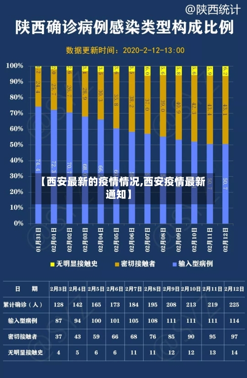 【西安最新的疫情情况,西安疫情最新通知】-第2张图片