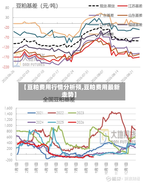 【豆粕费用行情分析预,豆粕费用最新走势】-第3张图片