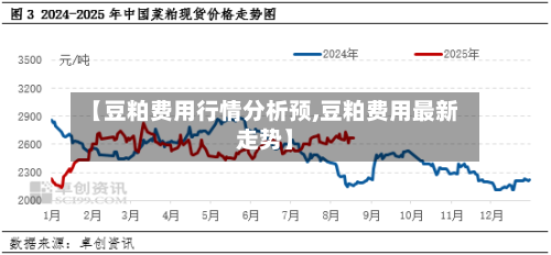 【豆粕费用行情分析预,豆粕费用最新走势】