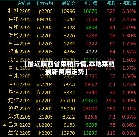 【最近陕西省菜粕行情,本地菜粕最新费用走势】-第2张图片