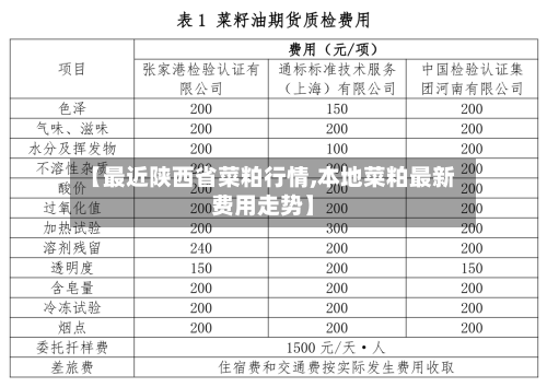 【最近陕西省菜粕行情,本地菜粕最新费用走势】